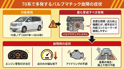 ノア中古安い理由_6
