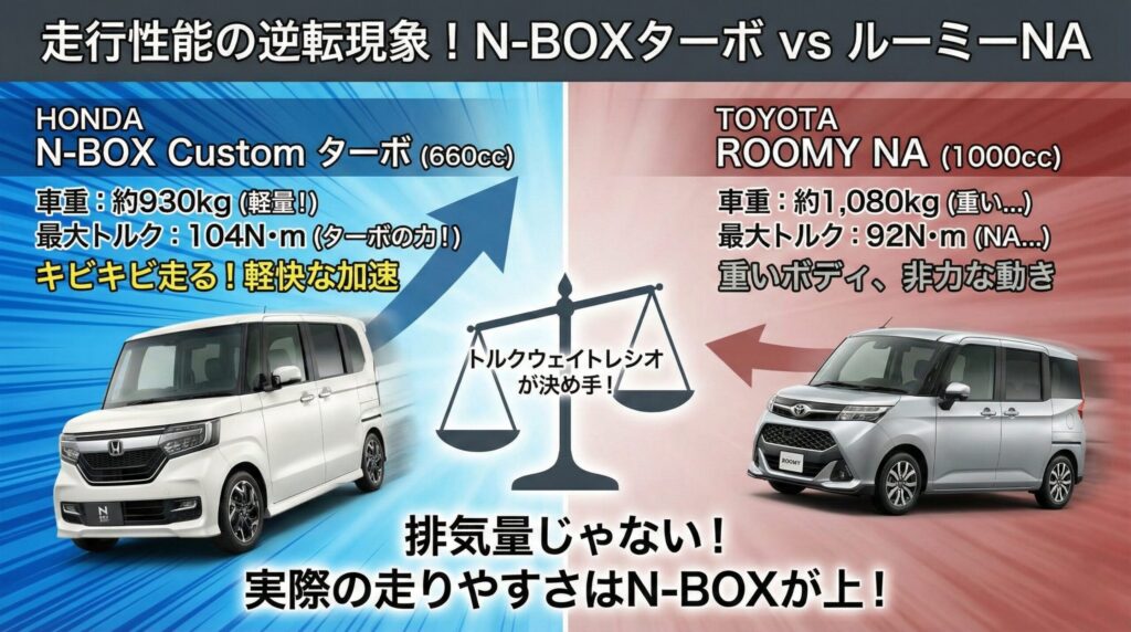 nbox軽自動車じゃない_7