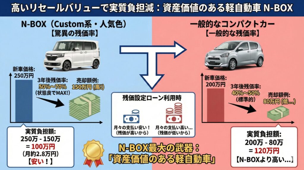 nbox軽自動車じゃない_9