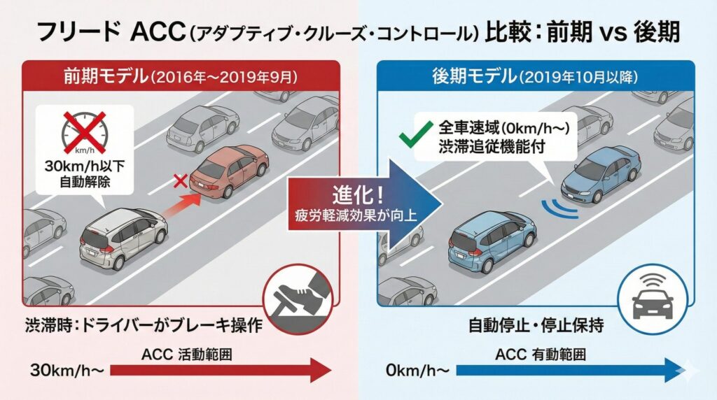 フリード中古狙い目_4