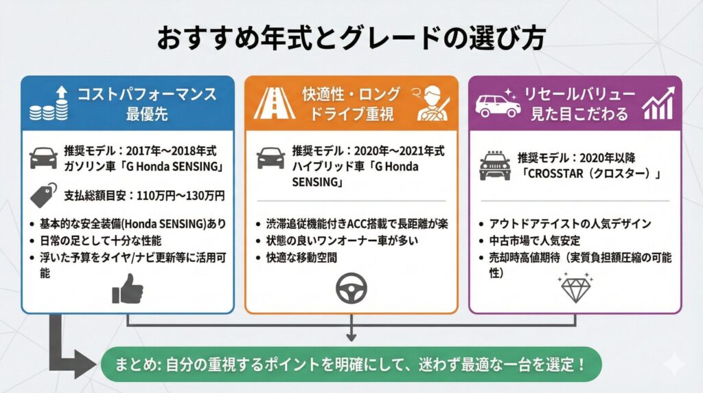 フリード中古狙い目_5