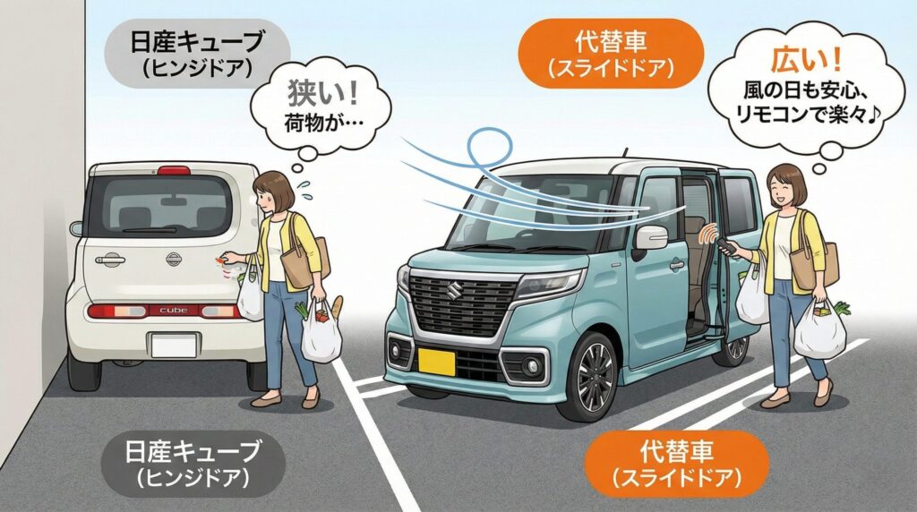 日産キューブの代わる車選び!_6