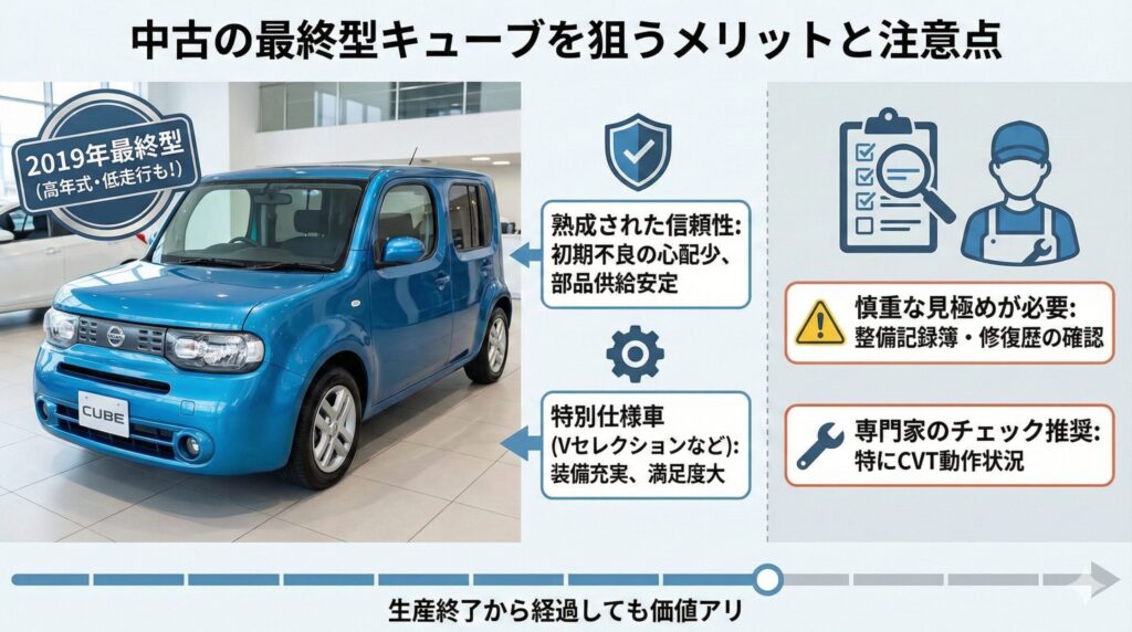 日産キューブの代わる車選び!_8