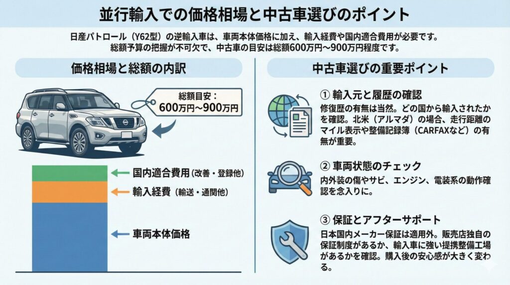 日産パトロールを逆輸入完全ガイド_5