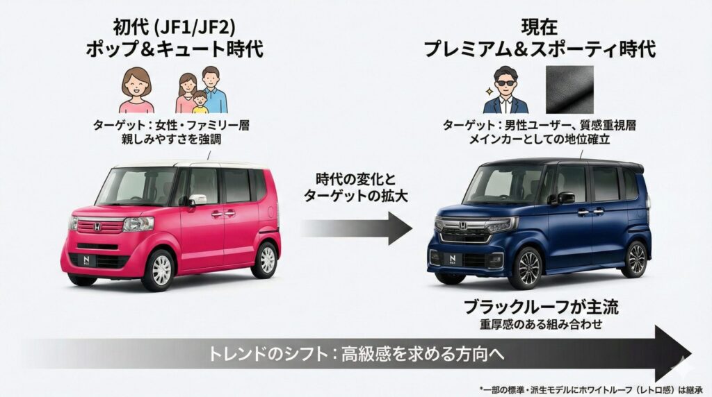 nboxのツートンカラーで人気なのは？_3