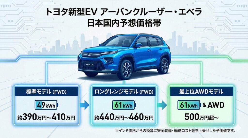 アーバンクルーザーの日本発売はいつ？徹底考察_3