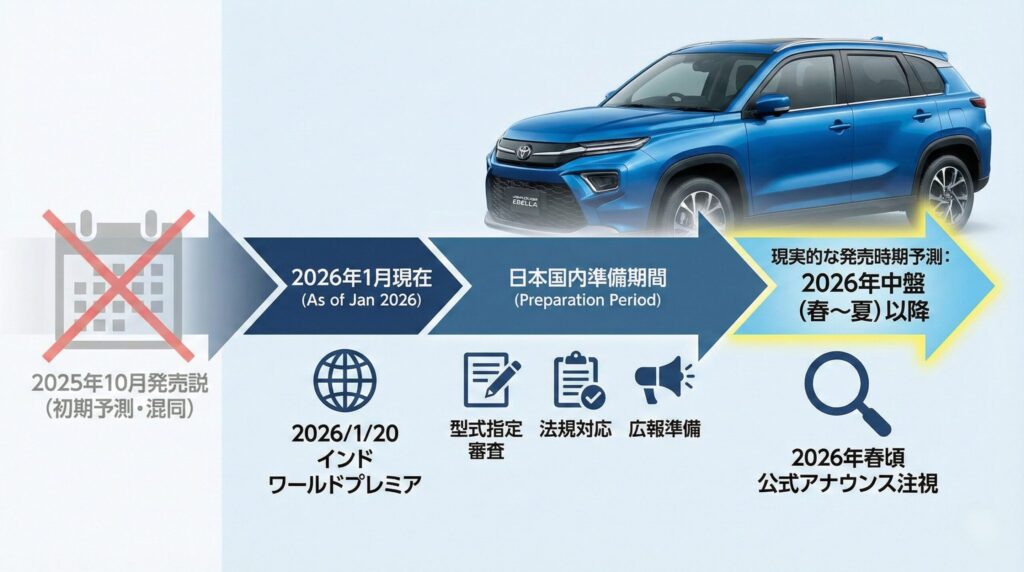 アーバンクルーザーの日本発売はいつ？徹底考察_8