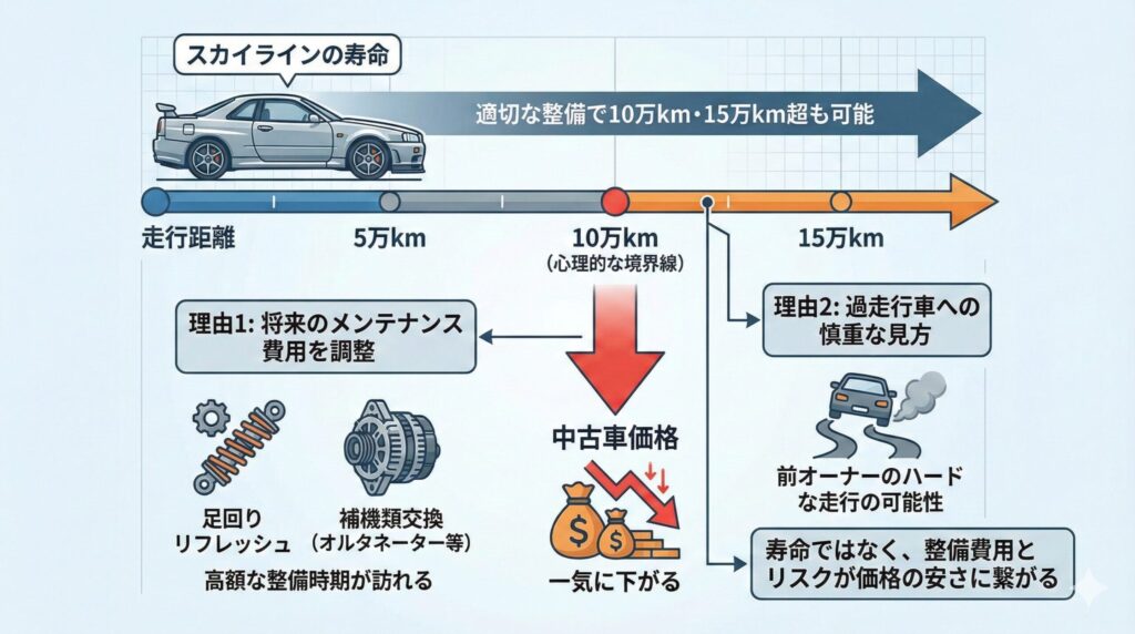 スカイライン中古車が安い理由！_4