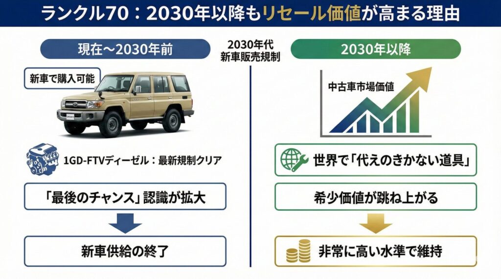 ランクル70抽選販売！次回の最新情報_7