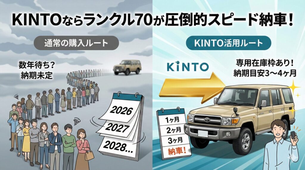 ランクル70抽選販売！次回の最新情報_6