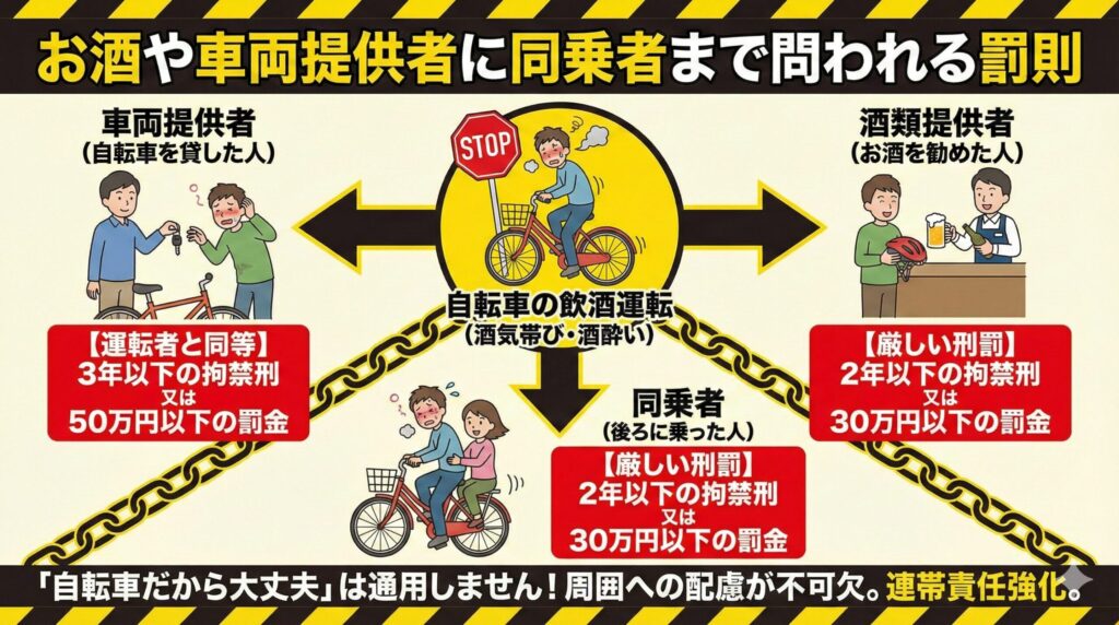 自転車で飲酒して捕まった人の末路_6