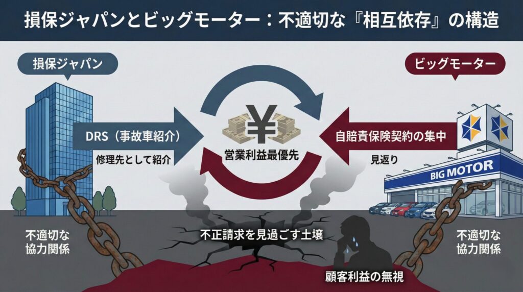 ビックモーター不祥事の全容解明_3