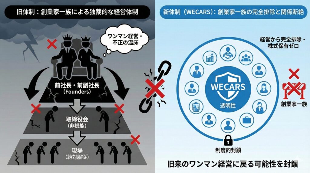 ビックモーター不祥事の全容解明_8